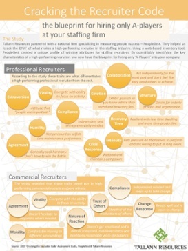 Cracking_the_Recruiter_Code_-_Infographic
